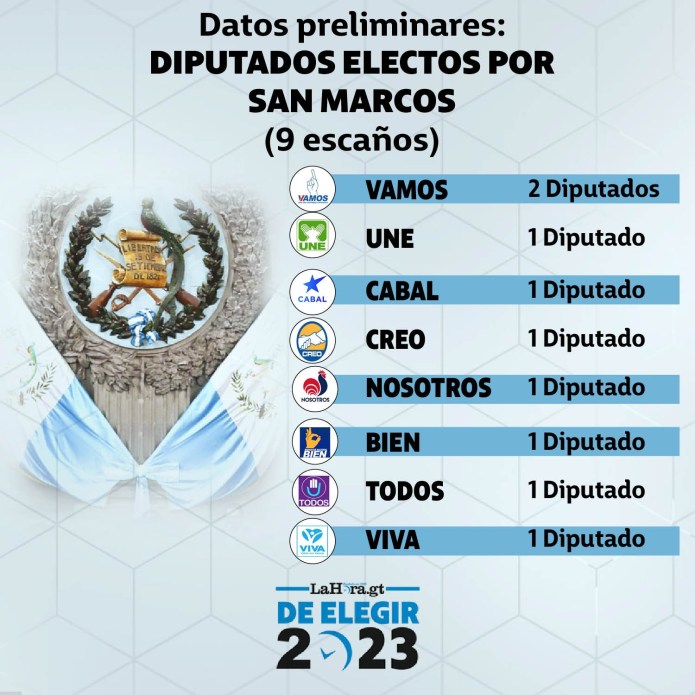 Diputados