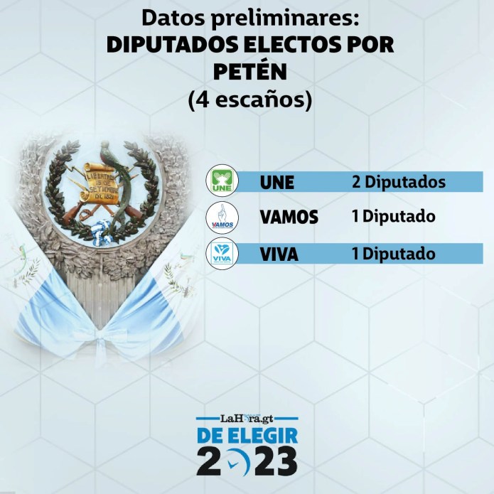 Diputados