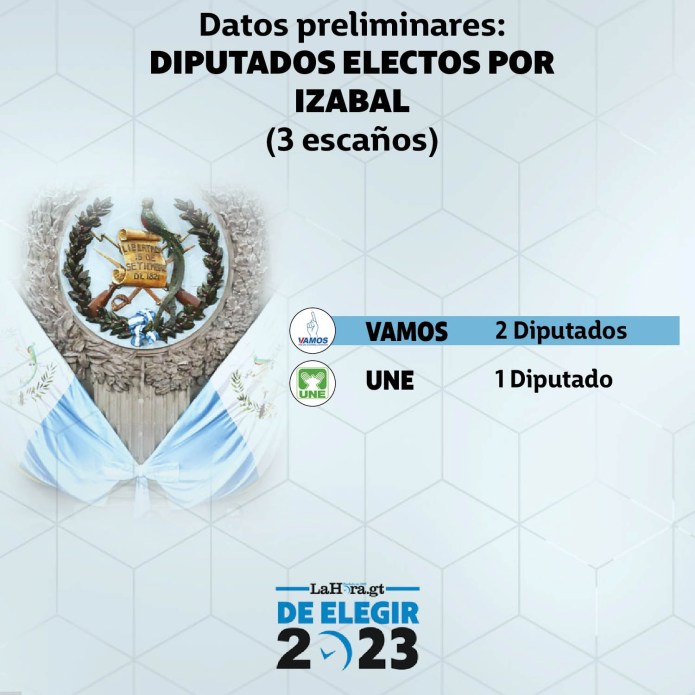 Diputados