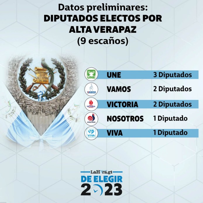 Diputados