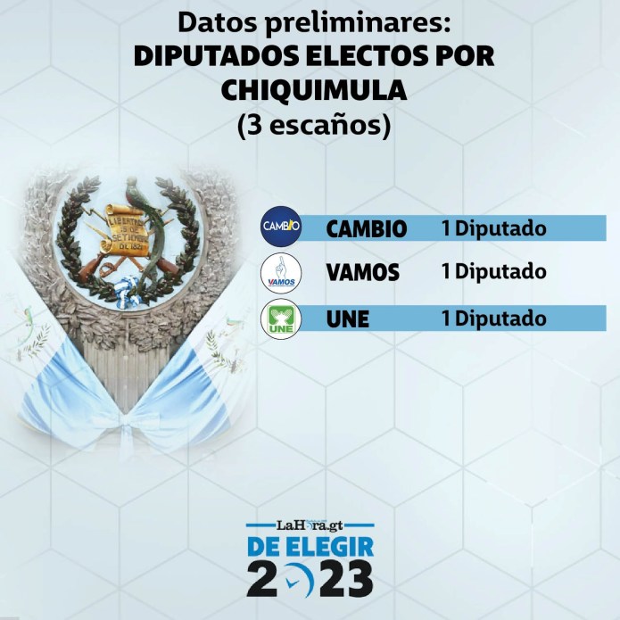 Diputados 