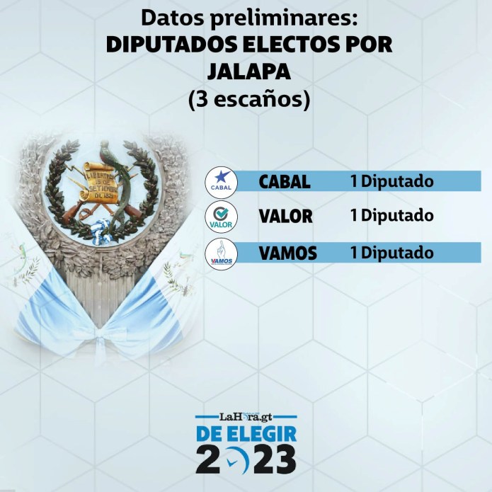 Diputados