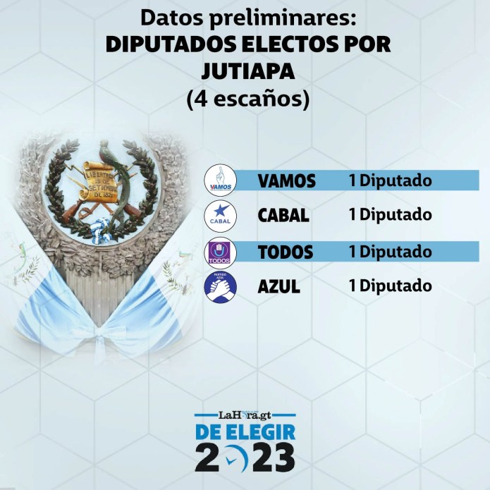 Diputados