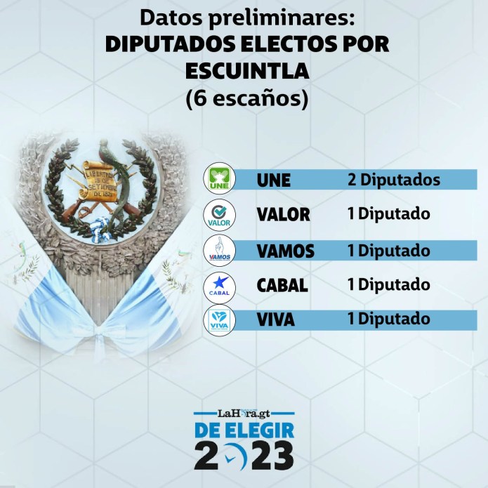 Diputados