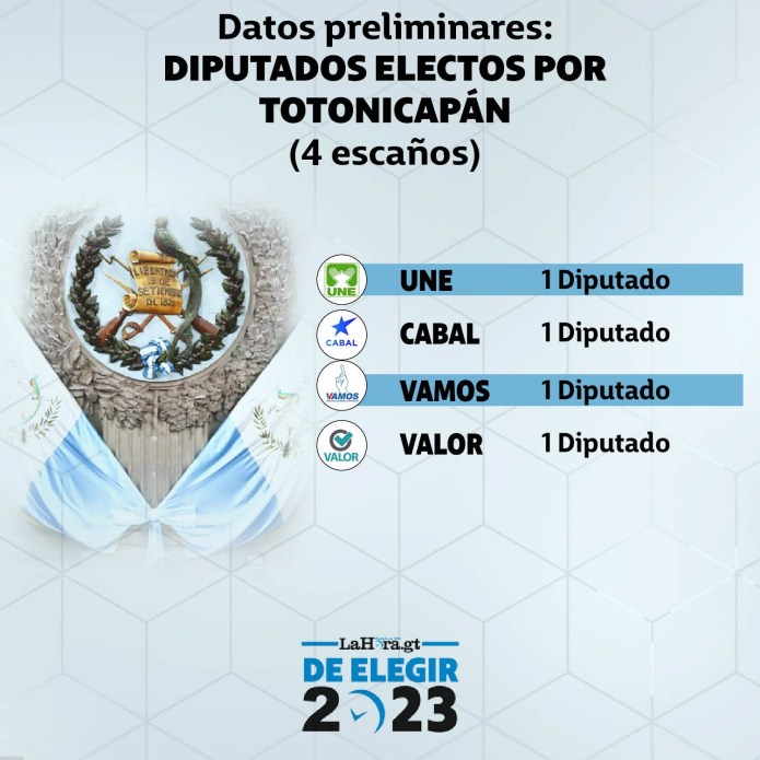 Diputados