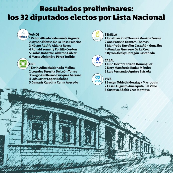 Diputados, conformación.