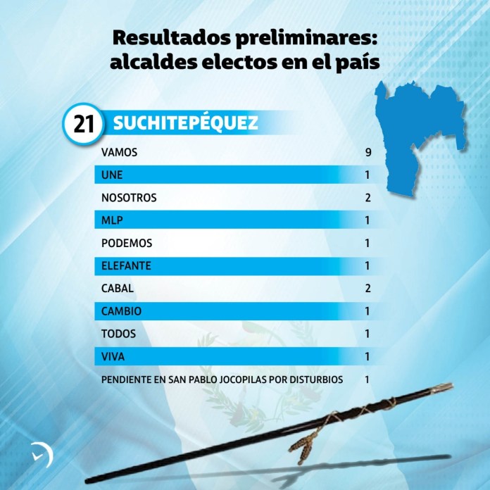 Resultados Preliminares