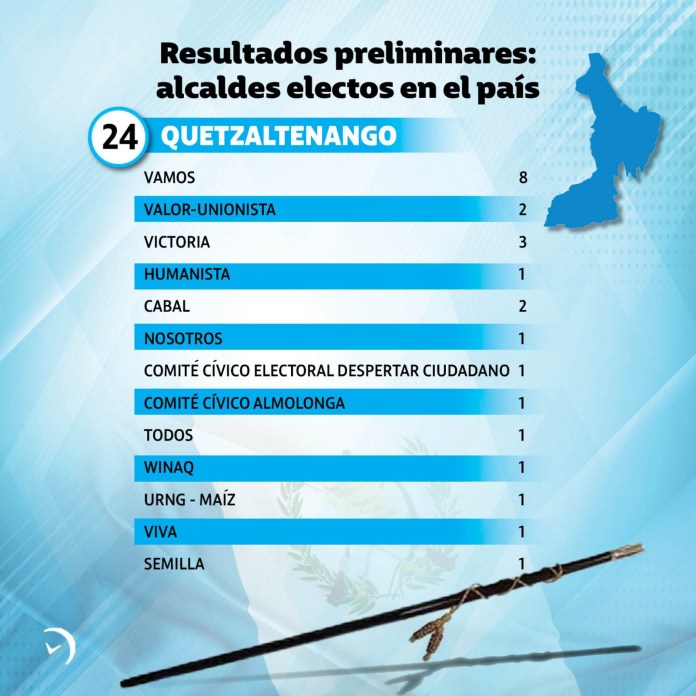 Resultados Preliminares