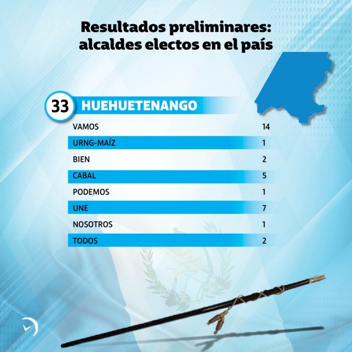 Resultados Preliminares