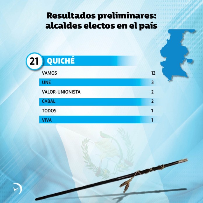 Resultados Preliminares