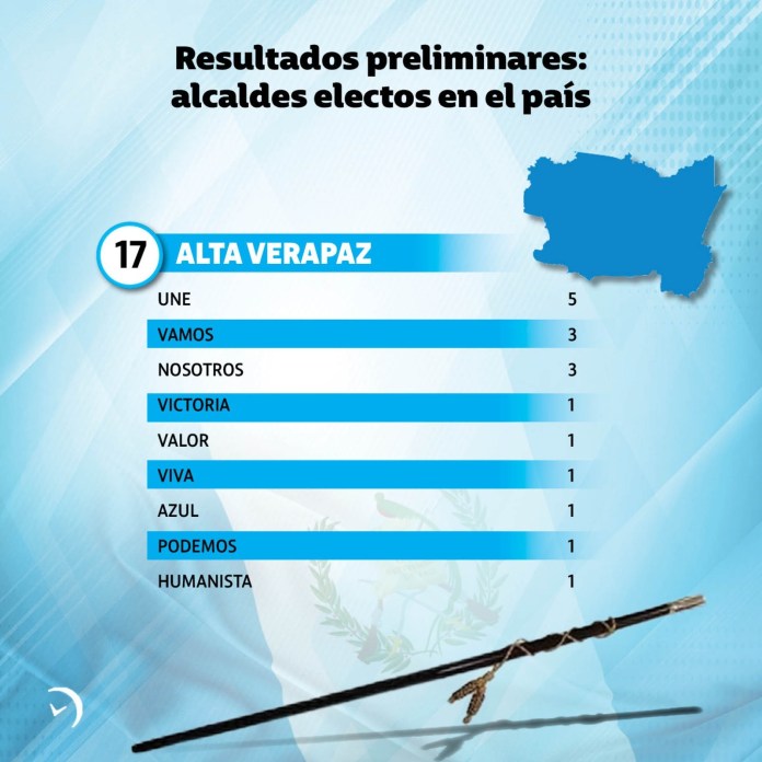 Resultados Preliminares