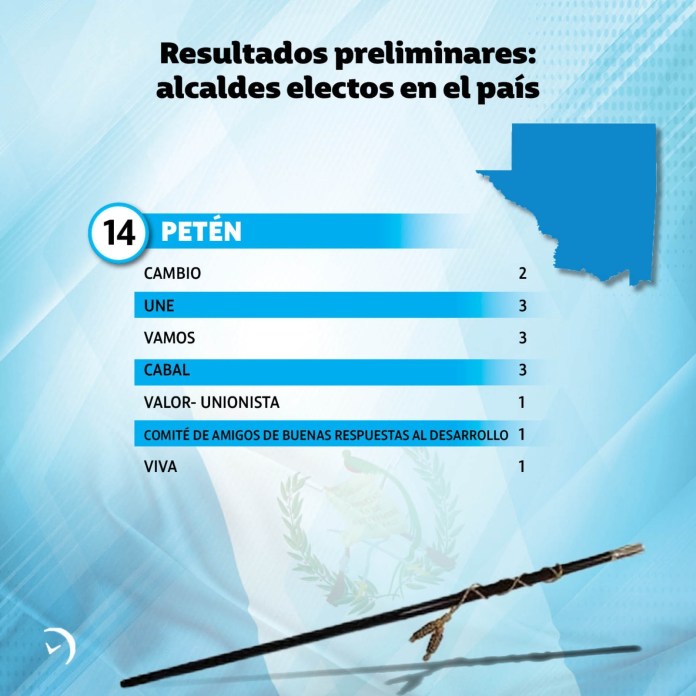 Resultados Preliminares