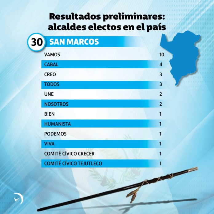 Resultados Preliminares