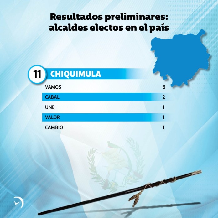 Resultados Preliminares