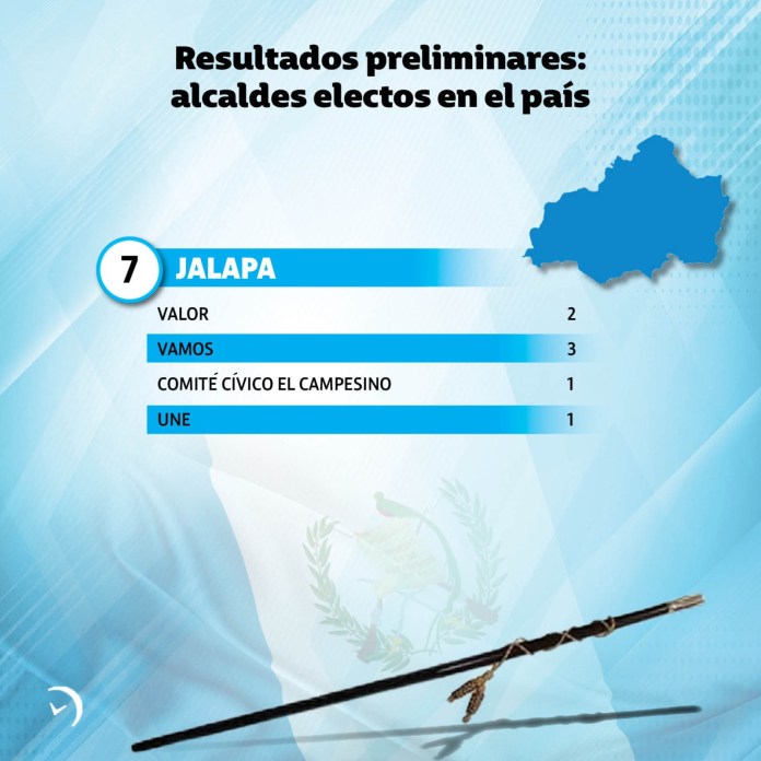 Resultados Preliminares