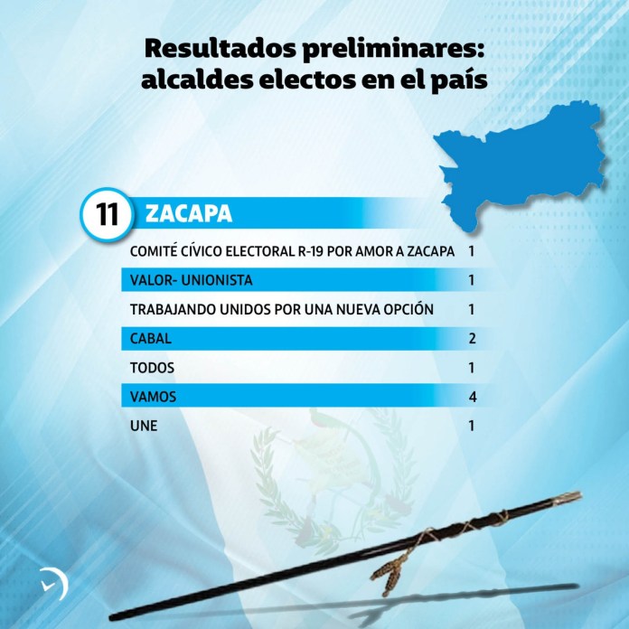 Resultados Preliminares