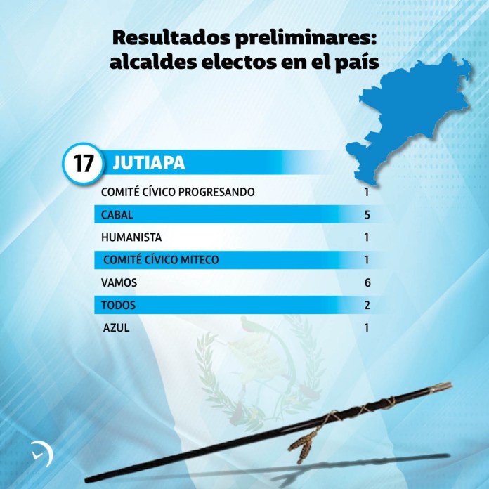 Resultados preliminares