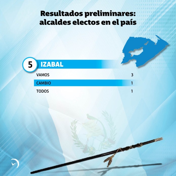 Resultados Preliminares