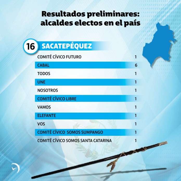 Resultados Preliminares