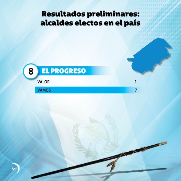 Resultados Preliminares