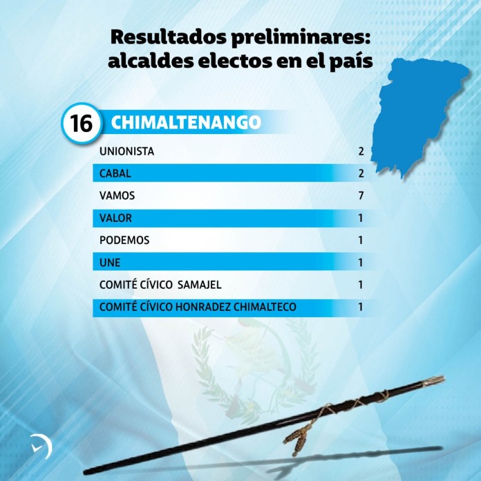 Resultados Preliminares