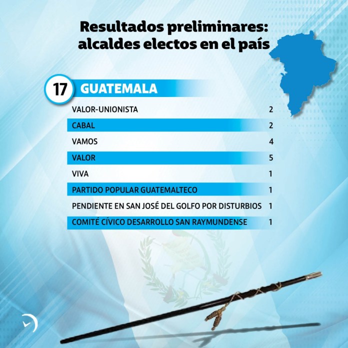 Resultados Preliminares