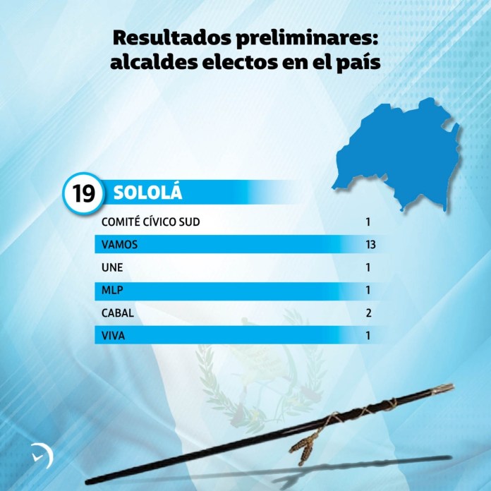 Resultados Preliminares