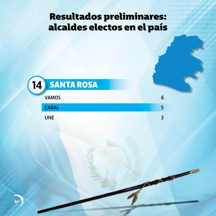 Resultados Preliminares