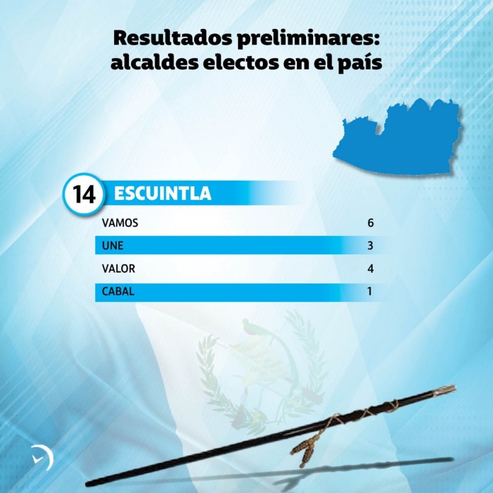 Resultados Preliminares