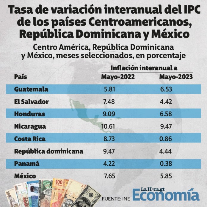 (imagen1 Desglose de paÃ­ses y %)