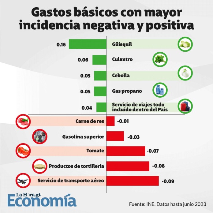 (GrÃ¡fica comparativa)