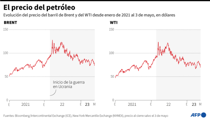 Petróleo 