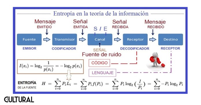 Imagen La Hora: Cortesía Suplemento Cultural