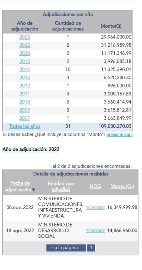 Fotografía de las adjudicaciones por un año. 