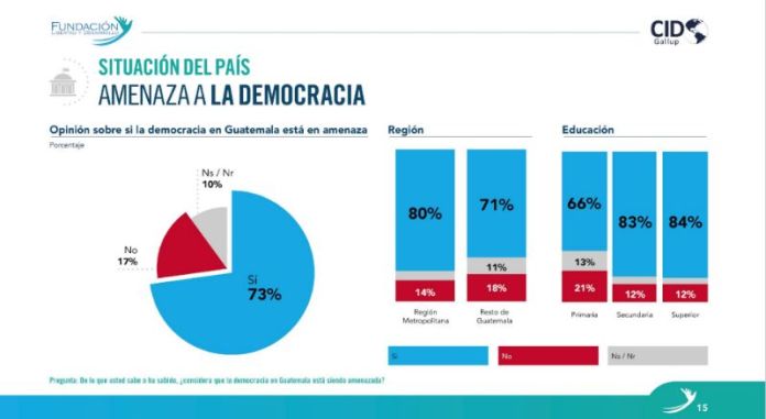 Encuesta