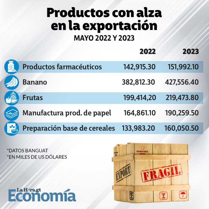 Productos con alza 