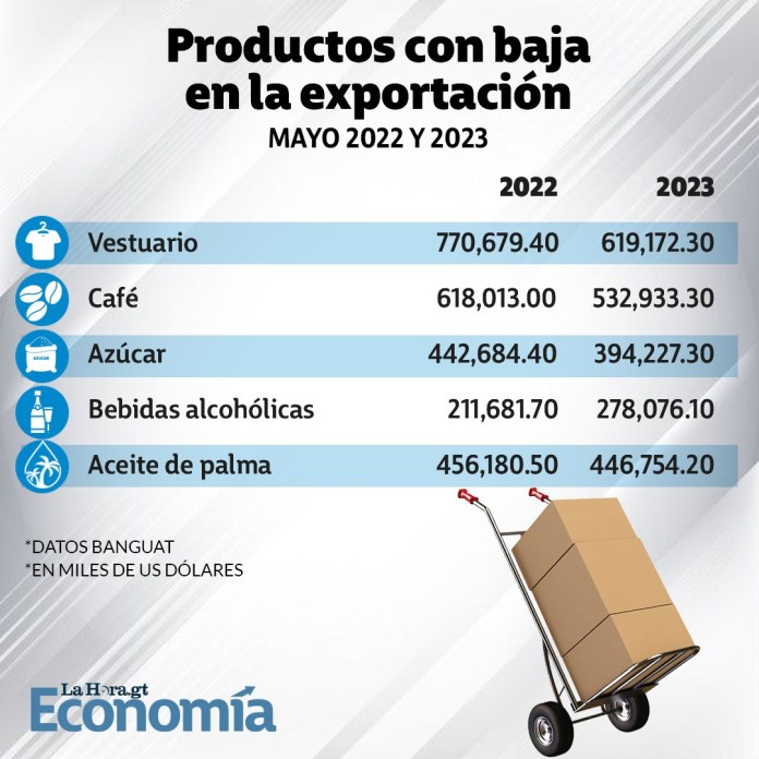 Productos con baja 