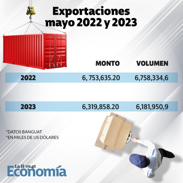 Exportaciones 