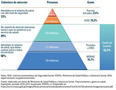 Cobertura de salud, población y gasto. 