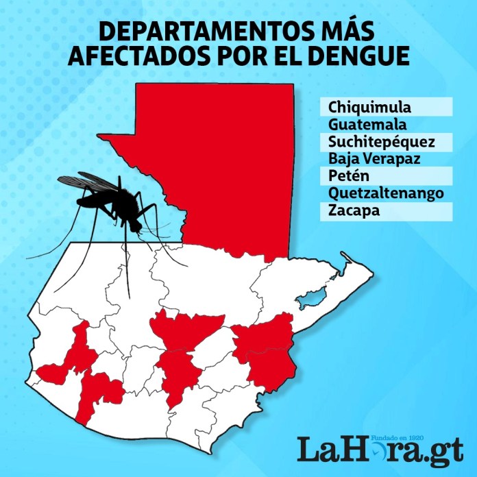 Que Es El Dengue En Guatemala