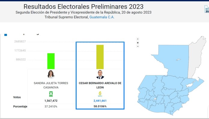 Resultados preliminares 