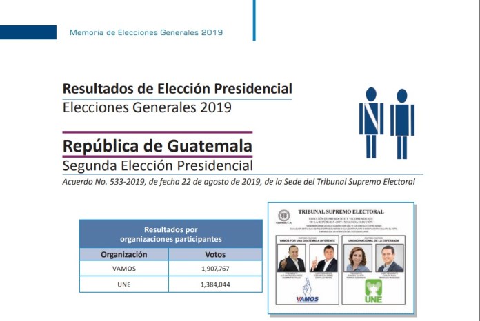 Resultados del TSE 2019