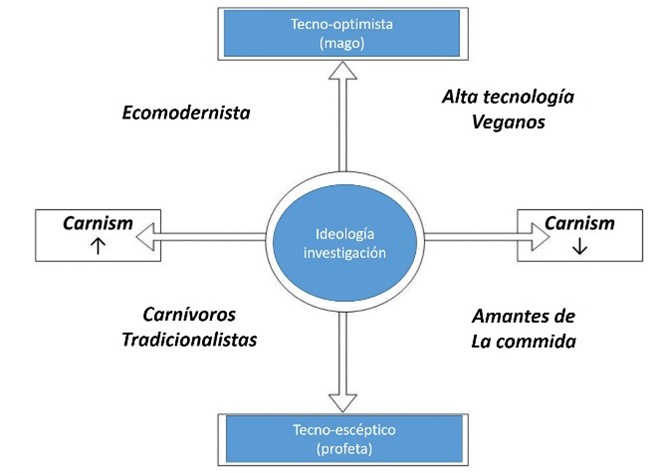 Foto: Cortesía