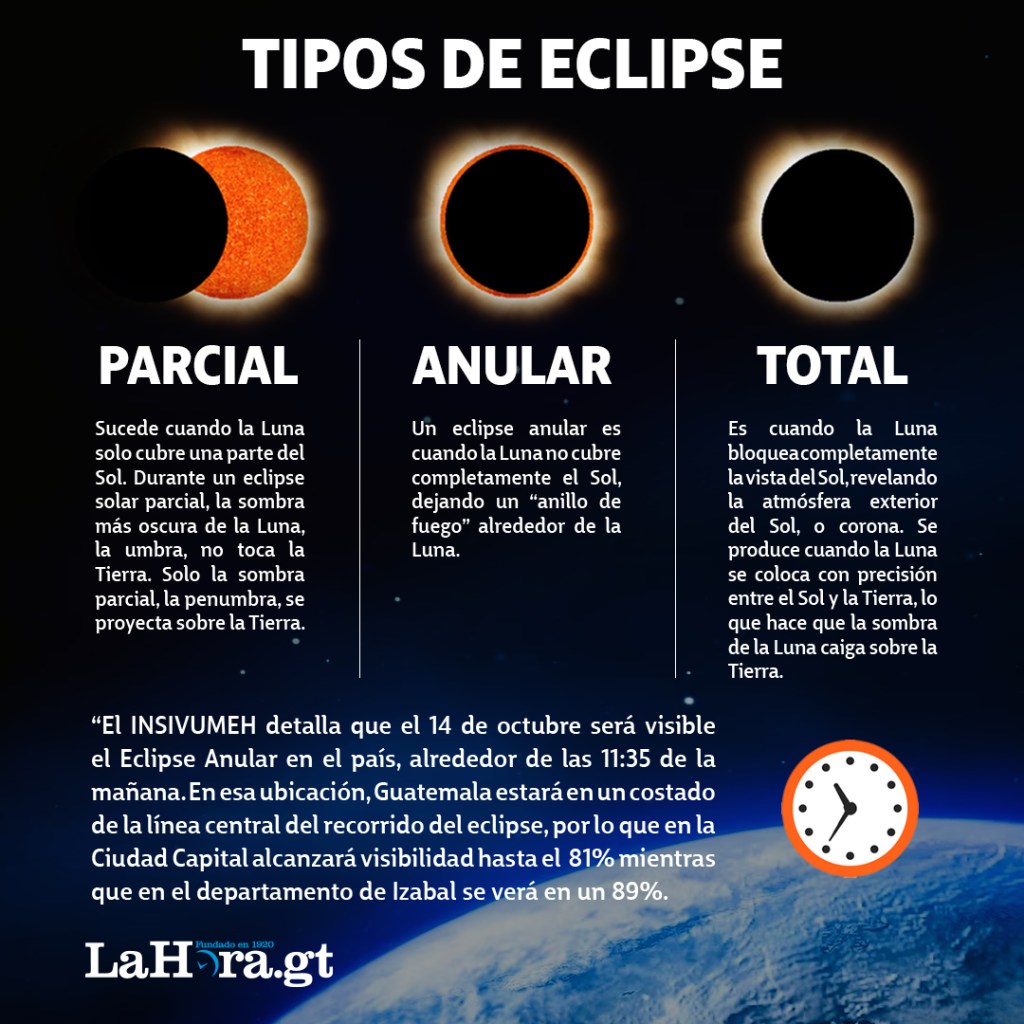 Eclipse