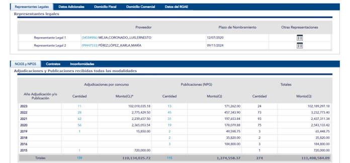 Registro de Guatecompras sobre los contratos que ha obtenido la Importadora y Exportadora Beko, S.A