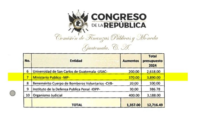 Captura de pantalla: Dictamen favorable Comisión de Finanzas Públicas y Moneda