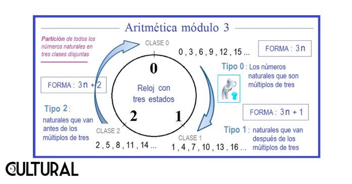 Imagen La Hora: Cortesía Suplemento Cultural