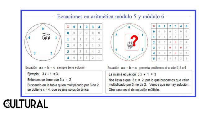 Imagen La Hora: Cortesía Suplemento Cultural