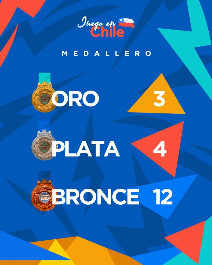 Juegos Panamericanos