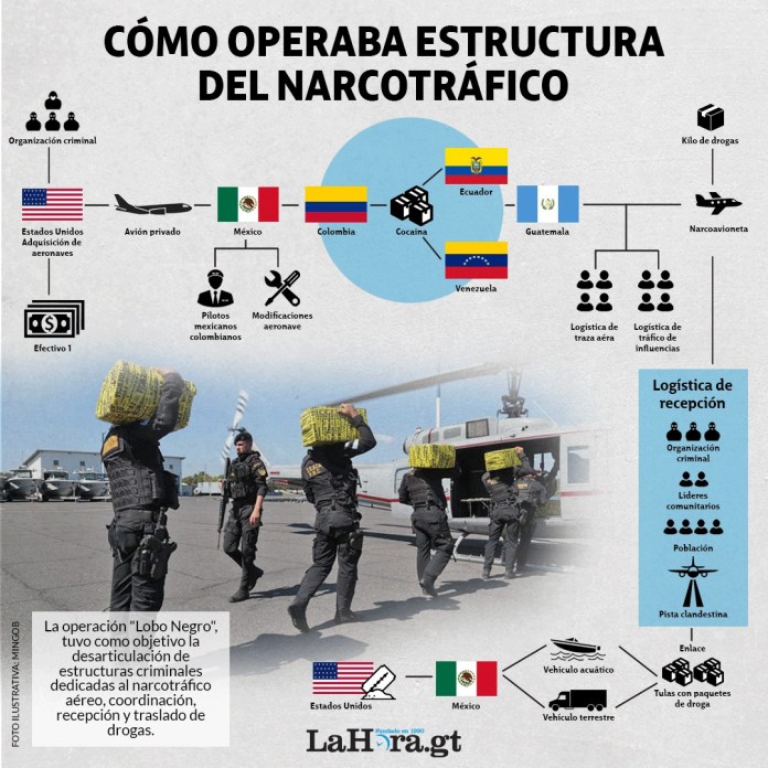 Tráfico de drogas